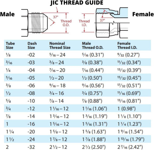 3/8" JIC Male x 1/4" JIC Male Flared Straight Tube Hydraulic Adapter Fitting (5-PACK) | 2403-06-04...