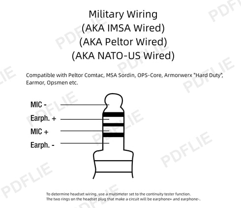 7.0 NATO US 2 Pin K1 U94 PTT Invisio Tactical Headphone Adapter Compatible for Baofeng Kenwood Peltor(Black,Military Wired)...