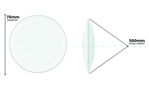 EISCO Double Convex Lens, 500mm Focal Length, 3" (75mm) Diameter - Spherical, Optically Worked Glass - Ground Edges, Polished - Great for Physics ...