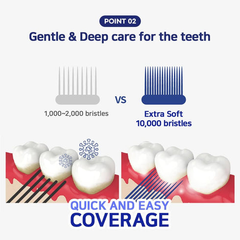 Dentisoft Pet Toothbrush Small & Medium Size for Cat and Dog (Medium)...