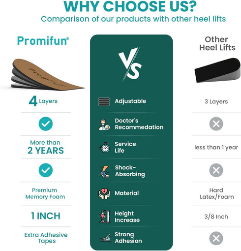 Adjustable Heel Lifts for Heel Pain Relief - Promifun 4 Layer Orthopedic Shoe Inserts for Achilles Tendonitis, Plantar Fasciitis, Heel Spur, Heigh...