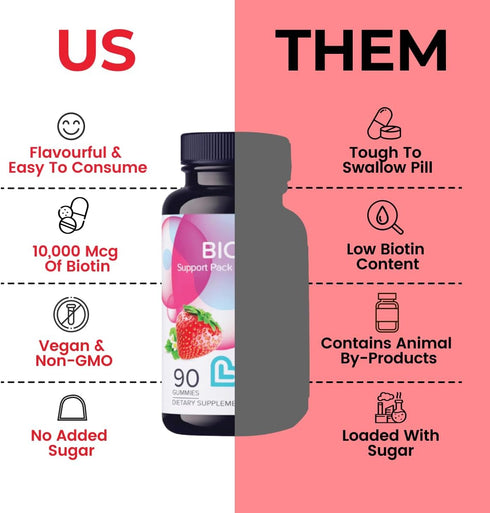 Biotin Gummies for Hair, Skin, and Nail Growth - 10,000mcg Biotin Supplement for Womens & Mens | Natural & Gluten Free Vitamins | Strawberry Flavo...