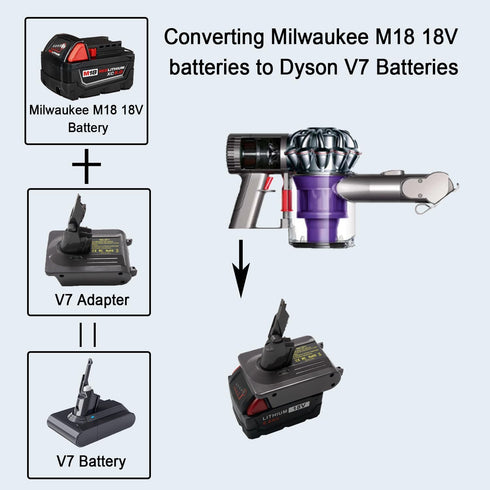 V7 Battery Adapter Replacement for Dyson V7 Battery, Convert to Milwaukee M18 18V Battery to DysonV7 Absolute, Animal, Fluffy, Motorhead, HEPA, Ca...