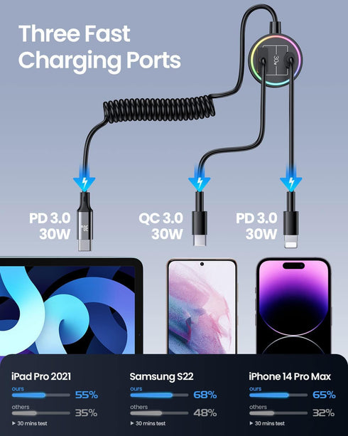 USB C 75W Super Fast Car Charger PD&QC3.0 with 6ft 45W Type C Coiled Cable,for iPhone15/14/iPad Pro/Samsung S23 Ultra/Android Phones......
