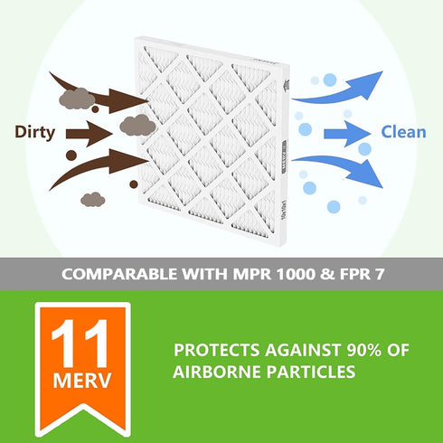 14x14x1 Furnace Air Filters 2 Pack, MERV 11 MPR 1000 & FPR 7 Filtering, HVAC Air Filter Replacement (exact dimensions: 13 3/4"x 13 3/4"x3/4")...