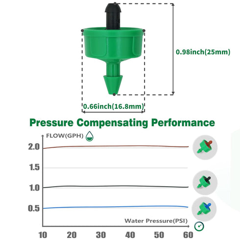 1 GPH Drip Irrigation Emitters Pressure Compensating Drippers Constant Flow Heads Parts Garden Flower Pots Plants Systems Dig Kit for 1/4 Inch Wat...