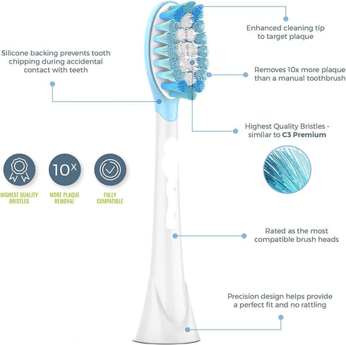 Replacement Toothbrush Brush Heads Compatible with Philips Sonicare Electric Toothbrushes, for Snap-On System, Precision Cleaning Head, 10 Pack (B...