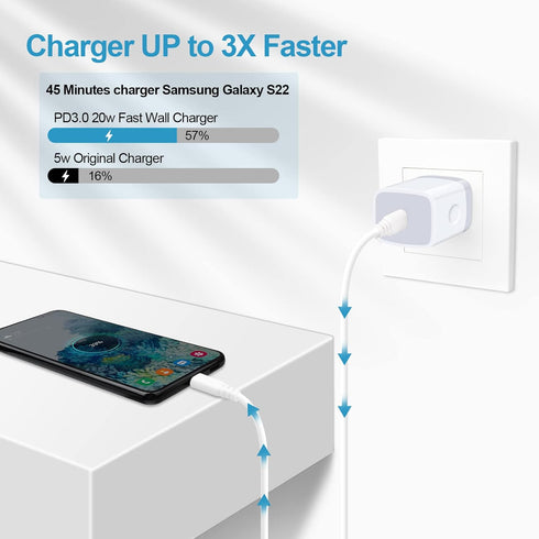 Fast Charger Type C, 20W USB C Block PD Fast Charging Box&6FT C Charger Cable for Samsung S23/S22 Ultra/A13(5G)/S21 FE/A03 S/S22/S21/S21+/S20 FE/S...
