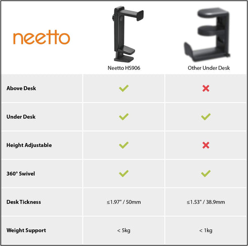NEETTO HS906 Headphone Stand & Hanger 2 in 1, Above & Under Desk Gaming Headset Holder Mount Hook with Height Adjustable & Rotating Clamp, Earphon...