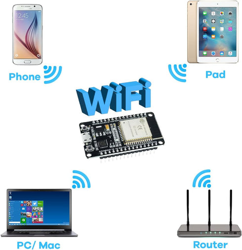 3Pack ESP32 ESP-WROOM-32 Development Board WiFi + Bluetooth CP2102 Dual Core 2.4Ghz Microcontroller Compatible with Arduino...