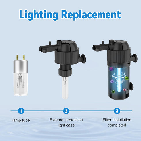 Replacement Media for UV-C Aquarium Filter, Fish Tank Filter Replacement Parts, Including 1 x 3W UV-C Light Tube...