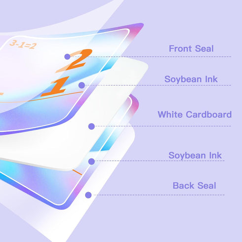 Math Flash Cards and Subtraction Games for Kids Ages 6-8, Numbers Cards 1-20 Learn Math Subtraction Activities, Homeschool Practice Materials for ...