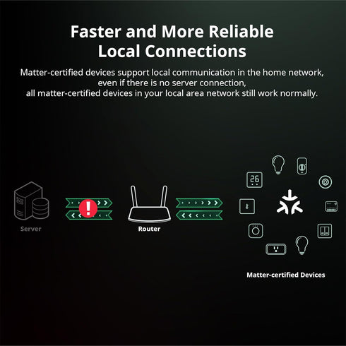 SONOFF MINIR4M 10A Matter Smart Switch,Universal DIY Module for Smart Home Automation Solution, Compatible with Alexa & Google Home Assistant,1 Pa...