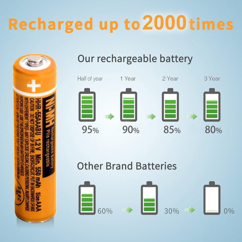 4PCS NI-MH AAA Rechargeable Battery, 1.2V 550mAh Battery for Panasonic Cordless Phone, HHR-55AAABU Replacement Battery...