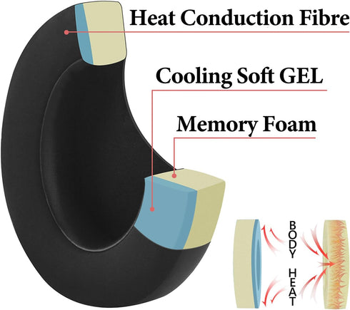 Geekria Sport Cooling Gel Replacement Ear Pads for Bowers & Wilkins B&W PX7, PX 7 Headphones Ear Cushions, Headset Earpads, Ear Cups Cover Repair ...