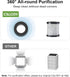 E-L3 Portable HEPA Air Purifier Replacement Filter, 3-in-1 Pre-Filter, H13 True HEPA Filter, Activated Carbon Filter, Pack of 1...
