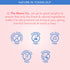The Moms Co. Baby Cream for Face, Baby Moisturizer Cream with Shea Butter and Organic Jojoba Oil, Gentle Baby Skincare (50 gm)...