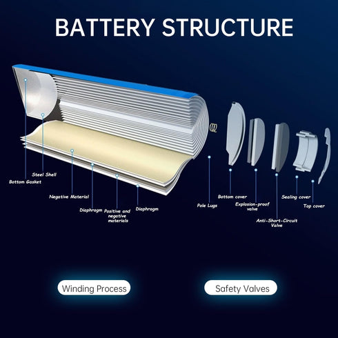 3.7V Lithium Battery 4500mAh-16.65Wh Rechargeable Battery Pack 1S1P Lithium Ion Batteries with PH2.0mm Connector for DIY Electronics Products, Toy...