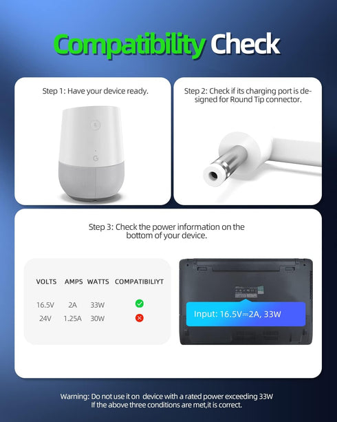 33W AC Charger Supply Cord Fit for Google Home Smart Speaker Voice Activated Device Model W16-033N1A Power Adapter...