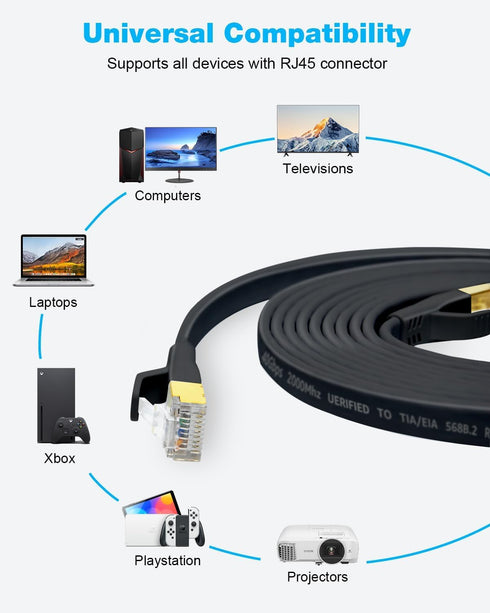 DDMALL CAT 8 Ethernet Cable 15ft, High Speed 40Gbps 2000MHz Internet Network LAN Cable, Heavy Duty Shielded Flat Gigabit Patch Cord with RJ45 for ...