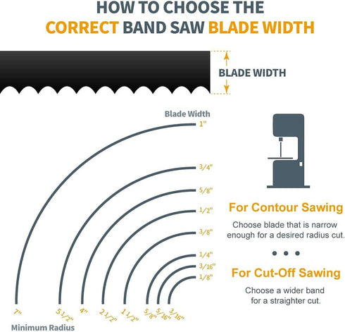 POWERTEC 70-1/2 Inch Bandsaw Blades, 1/4" x 14 TPI Band Saw Blades for Sears Craftsman 21400 and Rikon 10-305, 10-3061 10" Band Saw for Woodworkin...