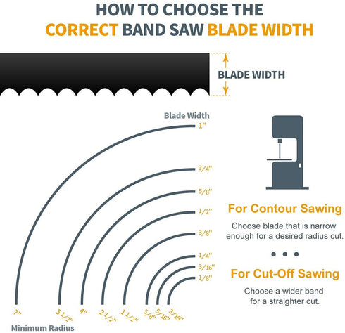 POWERTEC 59-1/4 Inch Bandsaw Blades, 1/4" x 24 TPI Band Saw Blades for Sears Craftsman, Ryobi, B&D, Skil, Protect and Tradesman 9" Band Saw for Wo...