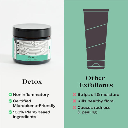 CRUDE Detox - Purifying & Balancing Clay Mask, Microbiome-Friendly, Soap-Free, Anti-Inflammatory Skincare for Acne & Breakouts - for Skin Polish, ...