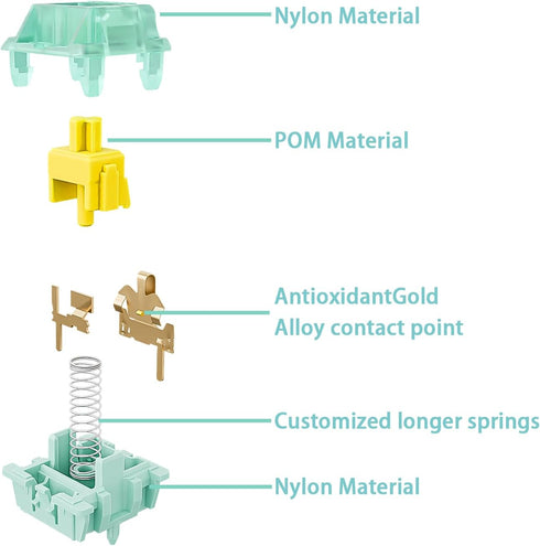 Kutethy X Gateron Jade Series Goldenrod Yellow Pro Keyboard Switches,Updated Linear 5-Pin 55gf RGB LED Factory Pre-lubed Keyboard Switches for MX ...