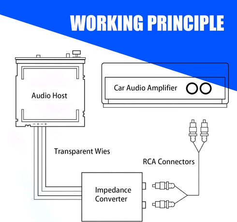 2 PCS Car High Frequency to Low Frequency Output Converter, Speaker Output to RCA Line Control Audio Signal Adapter, CD Player High and Low Modifi...