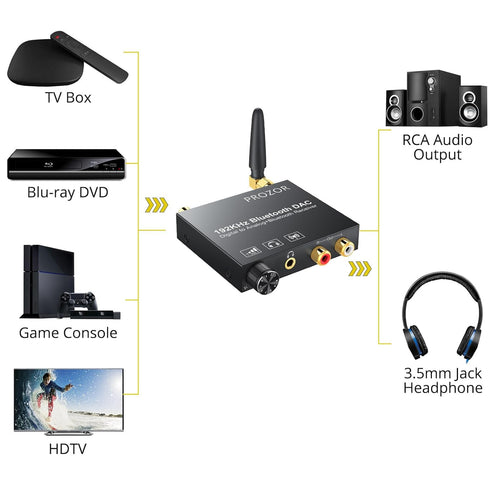 PROZOR 192kHz Digital to Analog Audio Converter with 5.0 Bluetooth Receiver,Optical to RCA Converter with Volume Adjustable, Optical Coaxial Bluet...