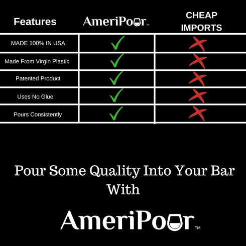 Measured Pourer - Liquor Bottle Pourers - Collared - Made 100% In The USA. Bar Spouts That Don't Leak - No Cracks, Just A Perfect Cocktail Pour Ev...