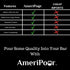 Measured Pourer - Liquor Bottle Pourers - Collared - Made 100% In The USA. Bar Spouts That Don't Leak - No Cracks, Just A Perfect Cocktail Pour Ev...