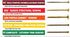 GRK White, 8, 772691176288 Fasteners 17628 RT Composite #8 x 2 Screws 100CT, 100 Count...