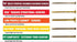 GRK Fasteners 103099 R4#9 x 2" Screws 110CT...
