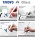 TiMOVO Pen Tips for Palm Rejection Stylus Pen, (2 Pack) Durable Replacement Tips for Precise Drawing & Writing, High Precision, Easy to Replace - ...