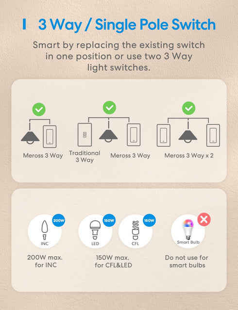 meross 3 Way Smart Switch, Smart Light Switch Supports Apple HomeKit, Siri, Alexa, Google Assistant & SmartThings, 2.4GHz WiFi Light Switch Neutra...