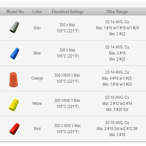 Eagles 100Pcs Twist on Wire Connectors - Orange #18 - #16 AWG Wire Cap Bulk with Spring Inserted, Easy Screw on Electrical Caps...