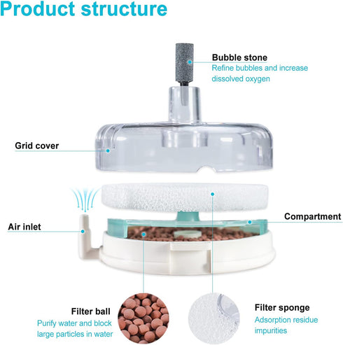 UPETTOOLS Mini Aquarium Sponge Filter, Small Internal Fish Tank Filter Detachable Submersible Filter with Air Stone Suitable for 5-8 Gallon Tank...