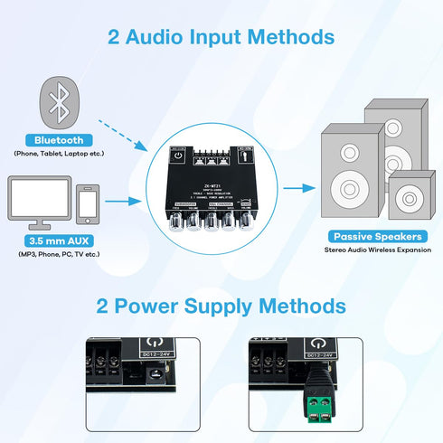 2.1 Channel Bluetooth Audio Power Amplifier Board 50W×2+100W with Treble and Bass Control for DIY Bluetooth Speaker Home Theater......