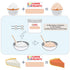 Flavor Delights Flavored Powder Bakery Mix Pumpkin Pie...