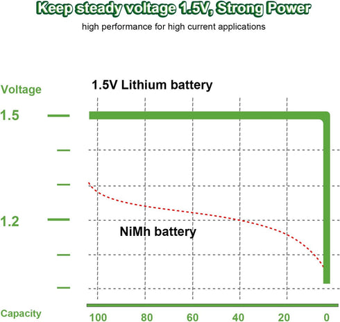 AAA USB c Rechargeable Batteries - Lithium Ion 1.5V 600mWh 1 H Fast Charge, 1200 Cycle with Type C Port Cable (4pcs)...