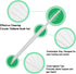 BrushPicks Interdental Toothpicks, Soft Interdental Brushes and Dental Floss Picks 2-in-1, Teeth Plaque Remover 1000 Toothpicks, 2 Pack...