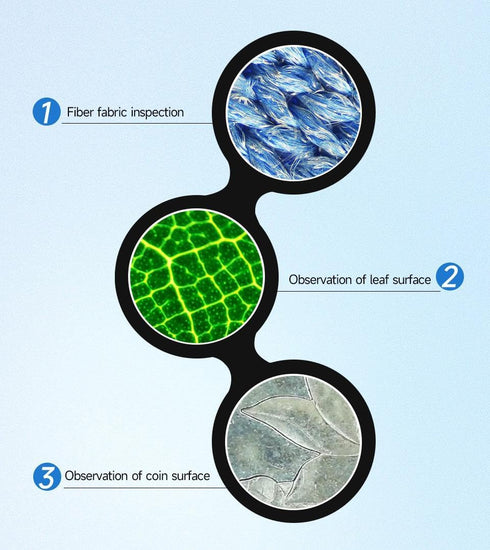 100X Microscope Lens for Raspberry Pi, C/CS-Mount, 0.12X ~ 1.8X Optical Magnification, Compatible with Raspberry Pi HQ Camera...