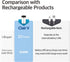 Clair V Refrigerator Deodorizer ozone-safe odor eliminator for fridge and closet portable freshener...