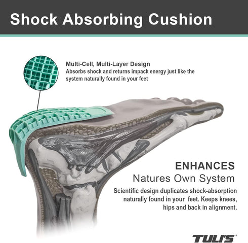 Tuli's Heavy Duty Heel Cups, Cushion Insert for Shock Absorption, Plantar Fasciitis, Sever’s Disease and Heel Pain, Made in the USA, Regular, 1 Pa...