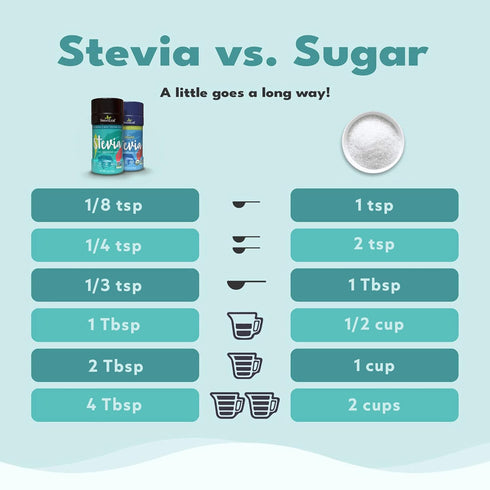 SweetLeaf Stevia Powder Shaker Jar - Zero Calorie Sweetener with Stevia Leaf Extract, No Artificial Sweetener Additives, Sugar Free, Keto Friendly...