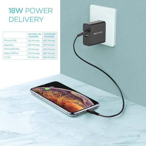 USB C Charger, KEYMOX 30W 2-Port Charger with 18W Power Delivery Adapter,for iPhone 12/12 Mini/12 Pro Max /11 Pro, Galaxy S10 S9+ S9, iPad Pro,Sam...