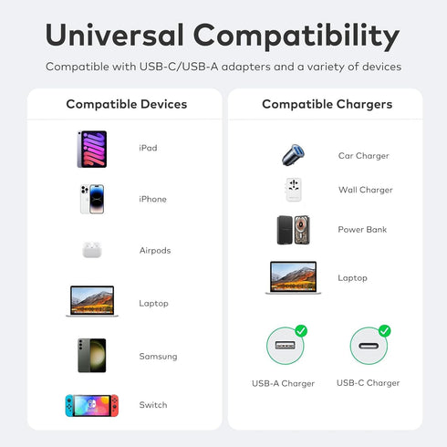 4 in 1 USB C 100W 3.3FT Charging Cable,Braided USB C to C Multi Fast Type C Charging Cable with Light,for iPhone 15,14,13,Samsung S24 23 22,LG,Goo...