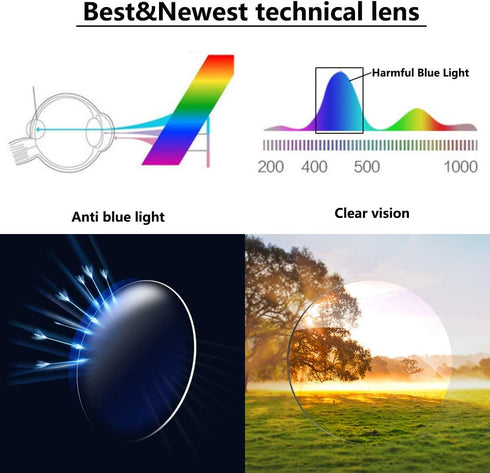 Blue Light Blocking Reading Glasses for Women,2 Pack Blue Screen Computer Readers with Case Magnification Eyeglasses 1.75...