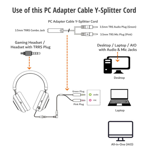 ienza PC Adapter Cable Y-Splitter Cord Wire for AstroA10 A10 A40 Turtle Beach HyperX Cloud SteelSeries Sennheiser Razer & Other Gaming Smartphone ...